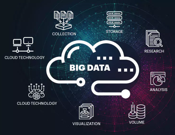 Big Data Solutions