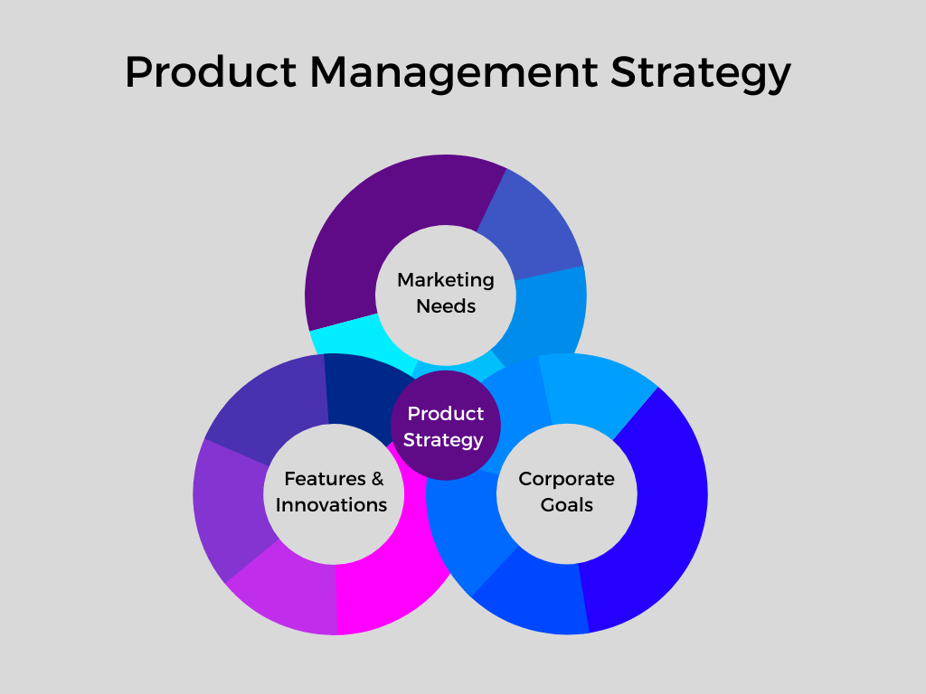 Product Strategy and Consulting